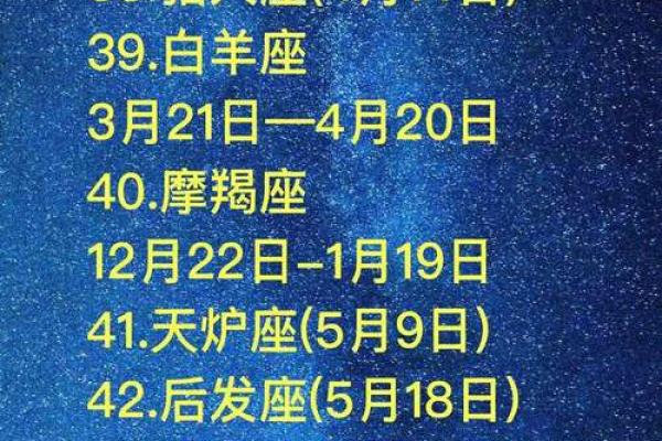 农历十月出生的人是什么星座？