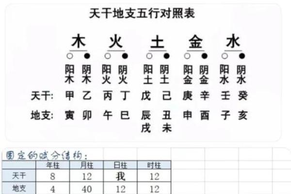 你的生辰运势如何?一测便知答案 你的生辰运势如何?一测便知答案