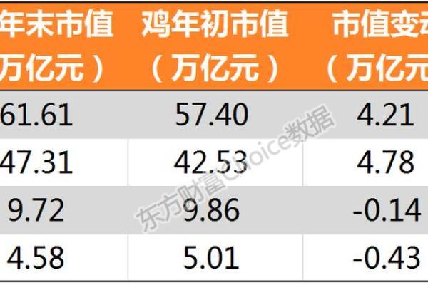 深度解析鸡年每月运程与财富走势 深度解析鸡年每月运程与财富走势