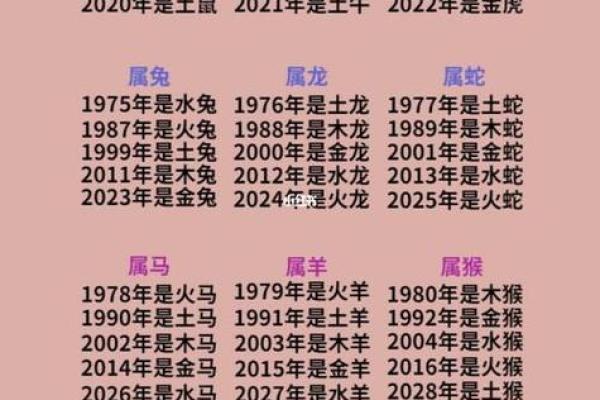 出生的人五行属什么?揭开命理之谜 出生的人五行属什么?揭开命理之谜