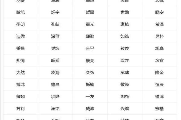 安康起名公司比较:哪家服务更符合需求 安康起名公司比较:哪家服务更符合需求