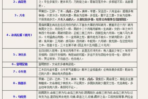 八字格局法揭秘:如何通过八字预测人生走向? 八字格局法揭秘:如何通过八字预测人生走向?