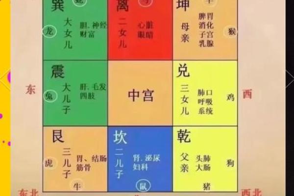 从古代哲学到现代家居设计:风水的源头和演变 从古代哲学到现代家居设计:风水的源头和演变