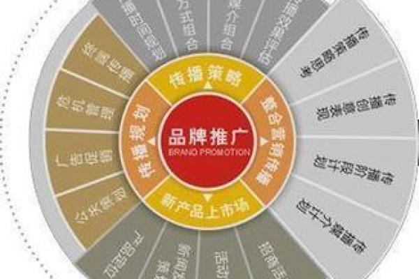 差不多的名字如何影响品牌形象与市场定位 差不多的名字如何影响品牌形象与市场定位
