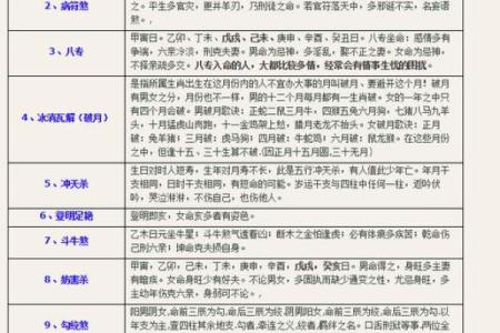八字格局法揭秘：如何通过八字预测人生走向？