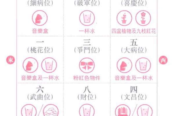 打造好运家居:风水布局的实用指南 打造好运家居:风水布局的实用指南