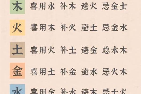 八字喜用神:命运调整的关键要素 八字喜用神:命运调整的关键要素