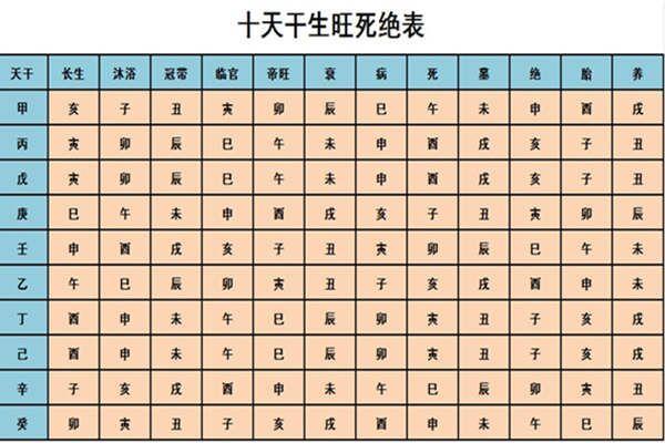八字旺衰查询:轻松掌握自己命运的秘密! 八字旺衰查询:轻松掌握自己命运的秘密!