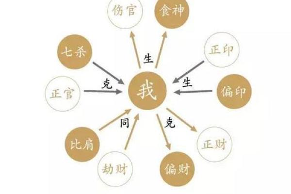 从钗川金五行看人生运势的变化规律 从钗川金五行看人生运势的变化规律