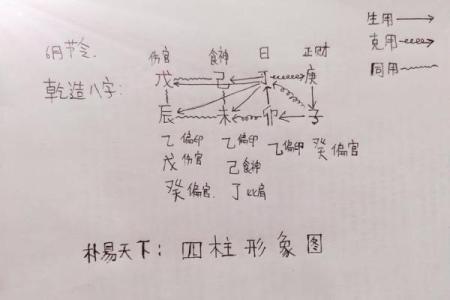 八字旺衰查询：轻松掌握自己命运的秘密！