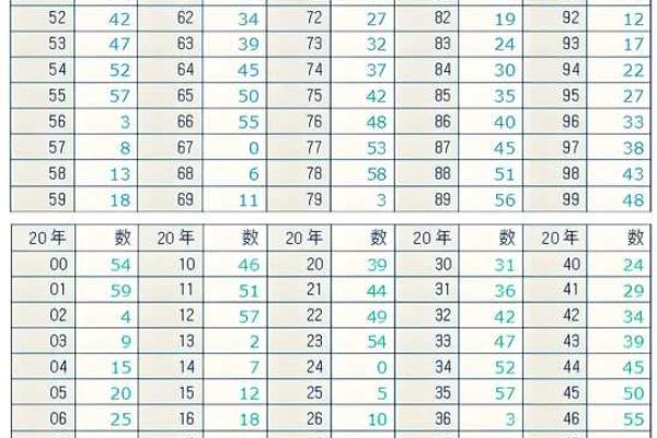 从邓超生辰八字看明星运势:命运是否注定? 从邓超生辰八字看明星运势:命运是否注定?