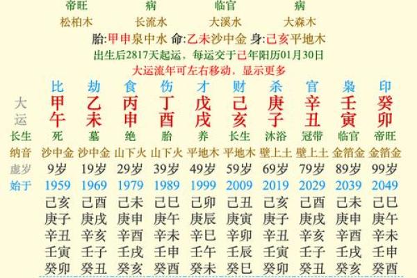 大林木命解析:属于哪种命理类别? 大林木命解析:属于哪种命理类别?