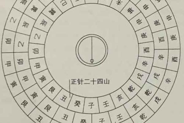 北方风水师推荐的招财罗盘选择技巧 北方风水师推荐的招财罗盘选择技巧