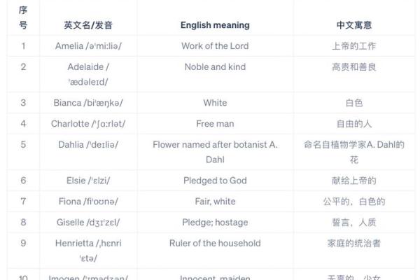 猪宝宝起名字免费指南，给宝宝取个吉祥好名字