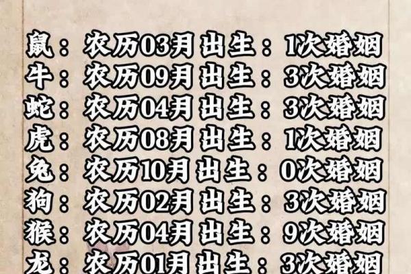 八字告诉你结婚年龄,何时结婚最有利 八字告诉你结婚年龄,何时结婚最有利
