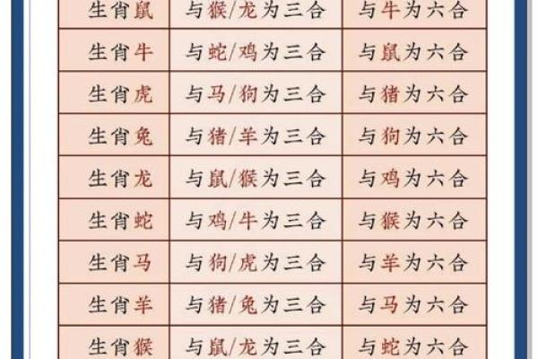 属相运势预测:如何趋吉避凶,提升运气 属相运势预测:如何趋吉避凶,提升运气
