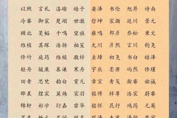 宝宝取名宝典:精选寓意深远的名字推荐 宝宝取名宝典:精选寓意深远的名字推荐