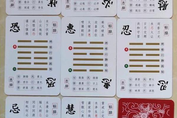 八字卦的奥秘:如何通过八字卦预测未来运势 八字卦的奥秘:如何通过八字卦预测未来运势