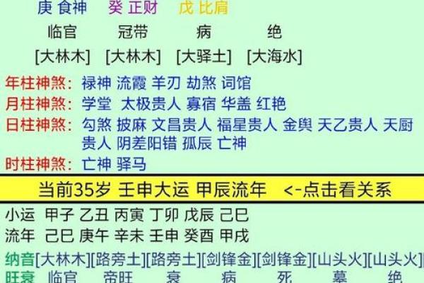八字卦的奥秘:如何通过八字卦预测未来运势 八字卦的奥秘:如何通过八字卦预测未来运势