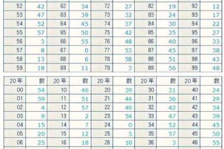 从邓超生辰八字看明星运势：命运是否注定？