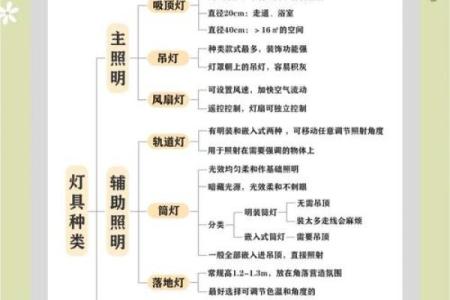 办公室灯办公室灯光与风光水风的水巧如何妙搭影响配工作助运力势
