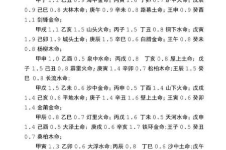 大林木命解析：属于哪种命理类别？