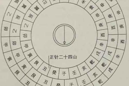 北方风水师推荐的招财罗盘选择技巧