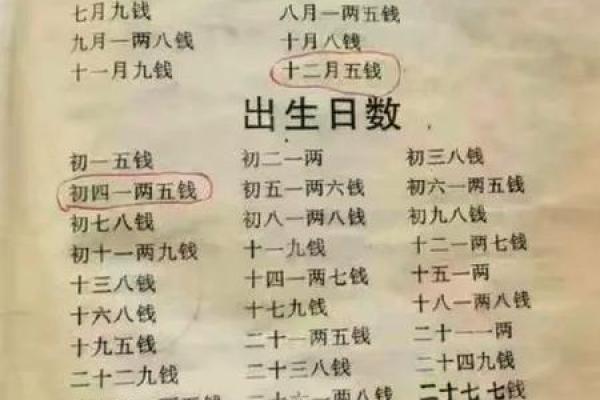 从几量几钱解读命运的深层含义 从几量几钱解读命运的深层含义