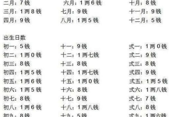 从几量几钱解读命运的深层含义 从几量几钱解读命运的深层含义