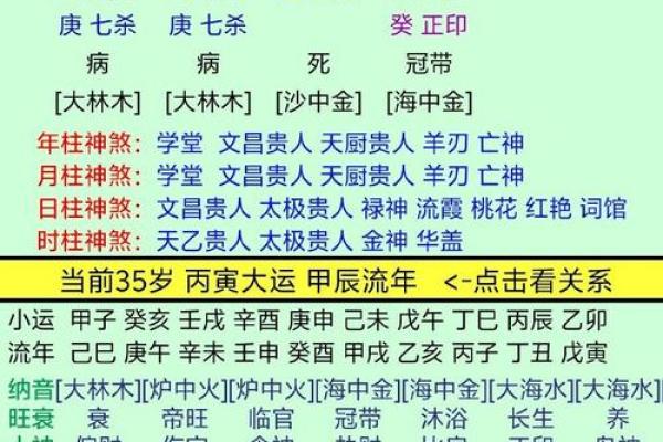 八字大限如何影响人生运势?看完你就明白了 八字大限如何影响人生运势?看完你就明白了