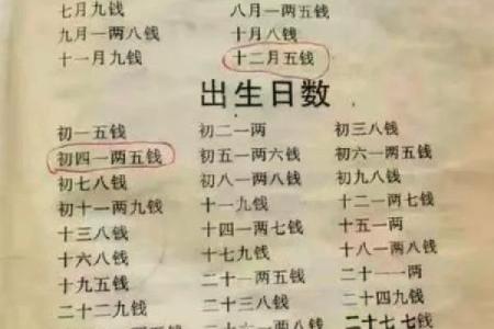 从几量几钱解读命运的深层含义