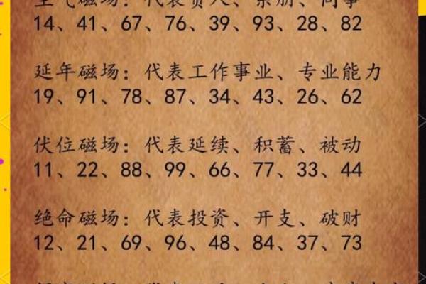 八字揭秘:你的命运密码,万年历为你解码 八字揭秘:你的命运密码,万年历为你解码
