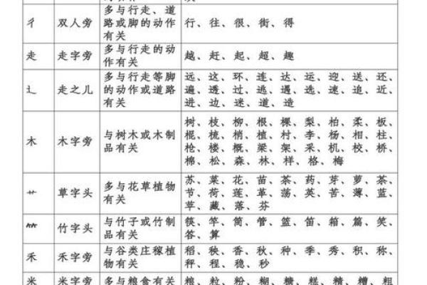八字部首入门指南:轻松掌握汉字结构的关键窍门 八字部首入门指南:轻松掌握汉字结构的关键窍门
