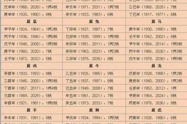 出生的命运特征分析 出生的命运特征分析