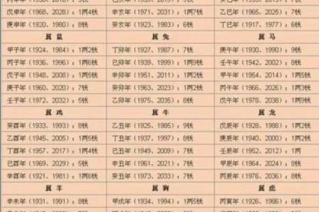 出生的命运特征分析