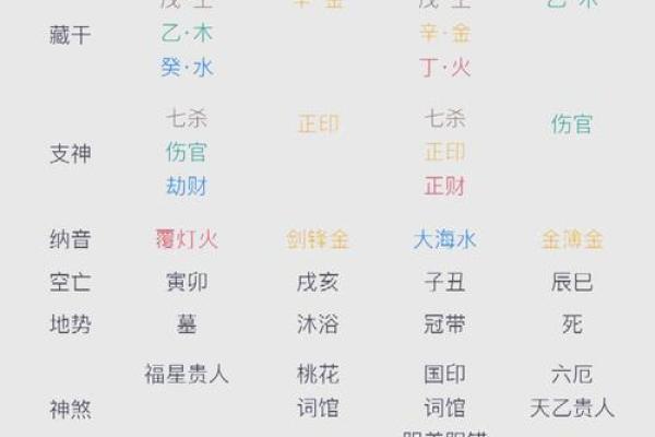 如何解读纯阴八字的命理特征与影响 如何解读纯阴八字的命理特征与影响