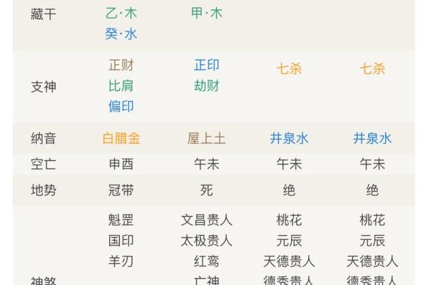八字官杀混杂的含义与破解方法,你了解吗 八字官杀混杂的含义与破解方法,你了解吗
