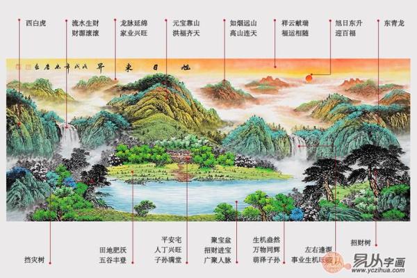 财运亨通的家居布局与风水禁忌 财运亨通的家居布局与风水禁忌