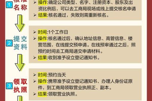 成功企业管理公司名字背后的秘密与命名步骤 成功企业管理公司名字背后的秘密与命名步骤