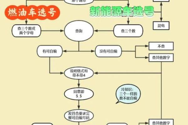 车牌号码选择风水:如何挑选助运的吉利号码 车牌号码选择风水:如何挑选助运的吉利号码