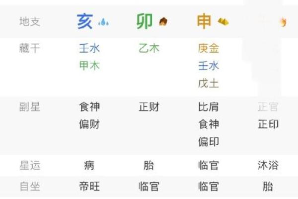 八字分析助你变身富婆,财富运势一目了然 八字分析助你变身富婆,财富运势一目了然