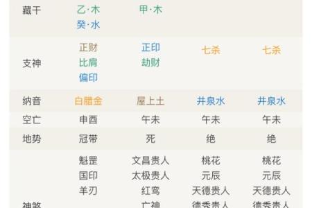 八字官杀混杂的含义与破解方法，你了解吗