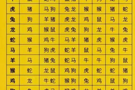 八字计算揭秘：如何通过生辰八字预测未来运势
