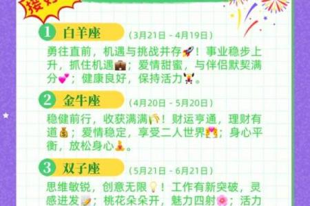 新年新气象2017年1月运势大揭秘，你的运势如何？