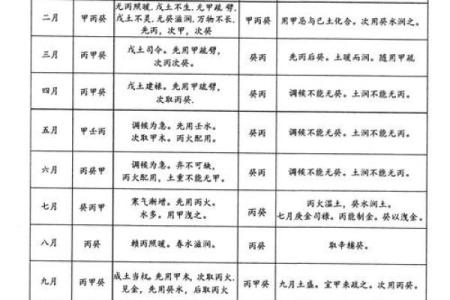 八字不好怎么化解？简单有效的改善方法分享