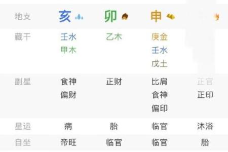 八字分析助你变身富婆，财富运势一目了然