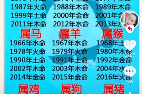 出生的人属什么命及其命理解析 出生的人属什么命及其命理解析