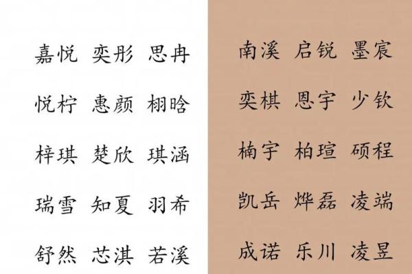 宝宝生辰八字取名宝典:轻松为宝宝挑选合适名字的方法 宝宝生辰八字取名宝典:轻松为宝宝挑选合适名字的方法