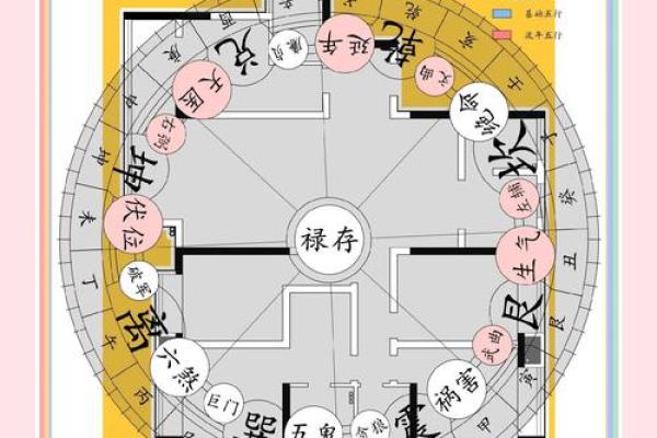 打造完美家居风水布局图解高清参考 打造完美家居风水布局图解高清参考