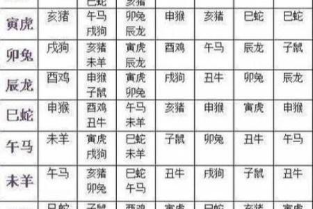 八字爱情解析：如何根据命理找到理想伴侣